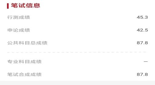 2025年国考成绩截图，显示行测、申论和笔试合成成绩