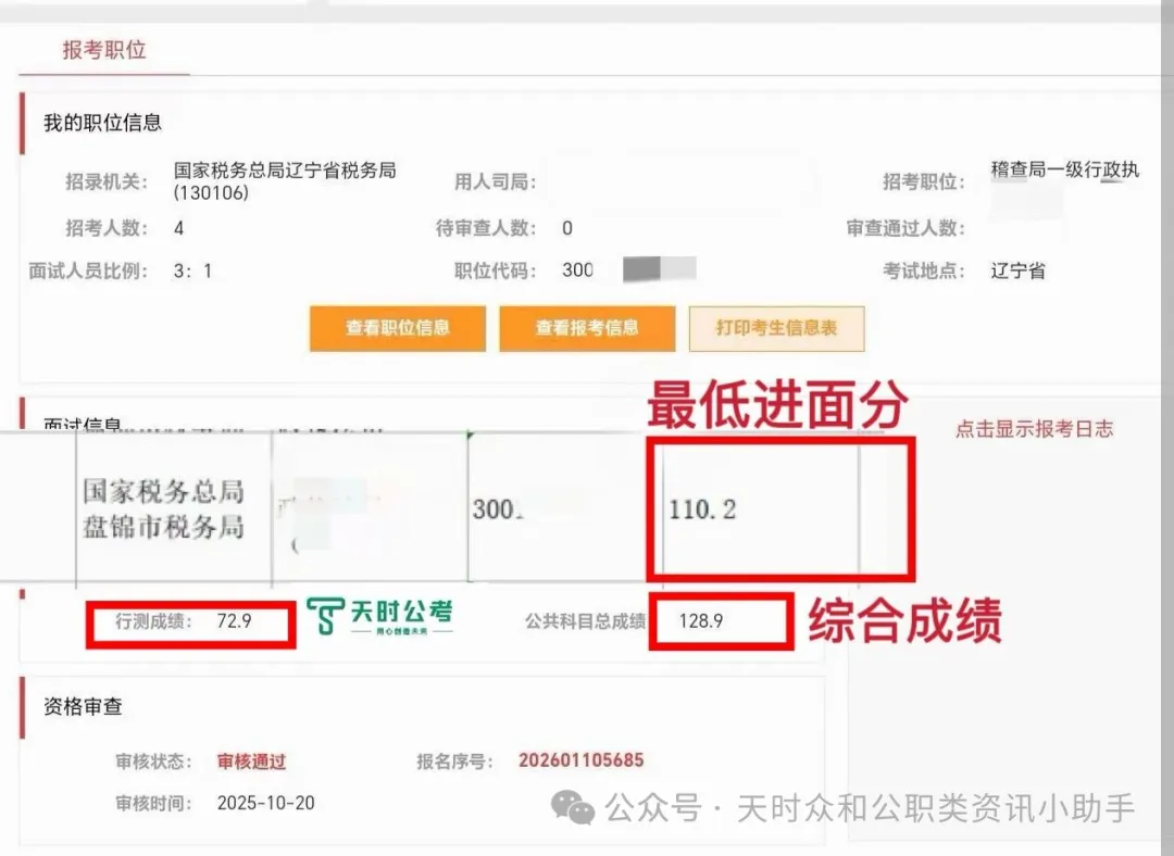 国考岗位进面分和公共科目总成绩截图，显示公共科目总成绩128.9分，高出最低进面分18.7分
