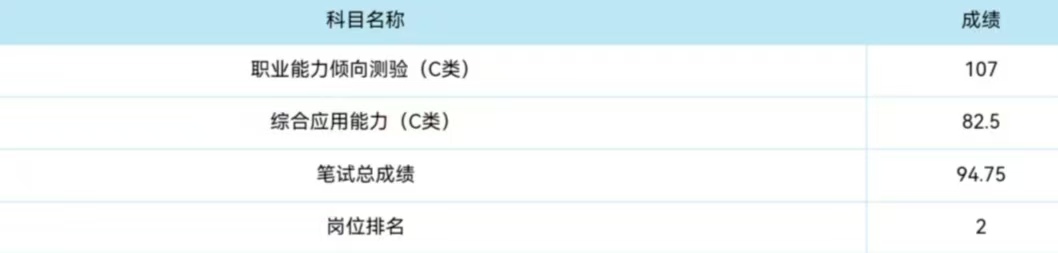2026年辽宁省事业单位联考成绩截图，显示职测、综合应用能力、总成绩和岗位排名